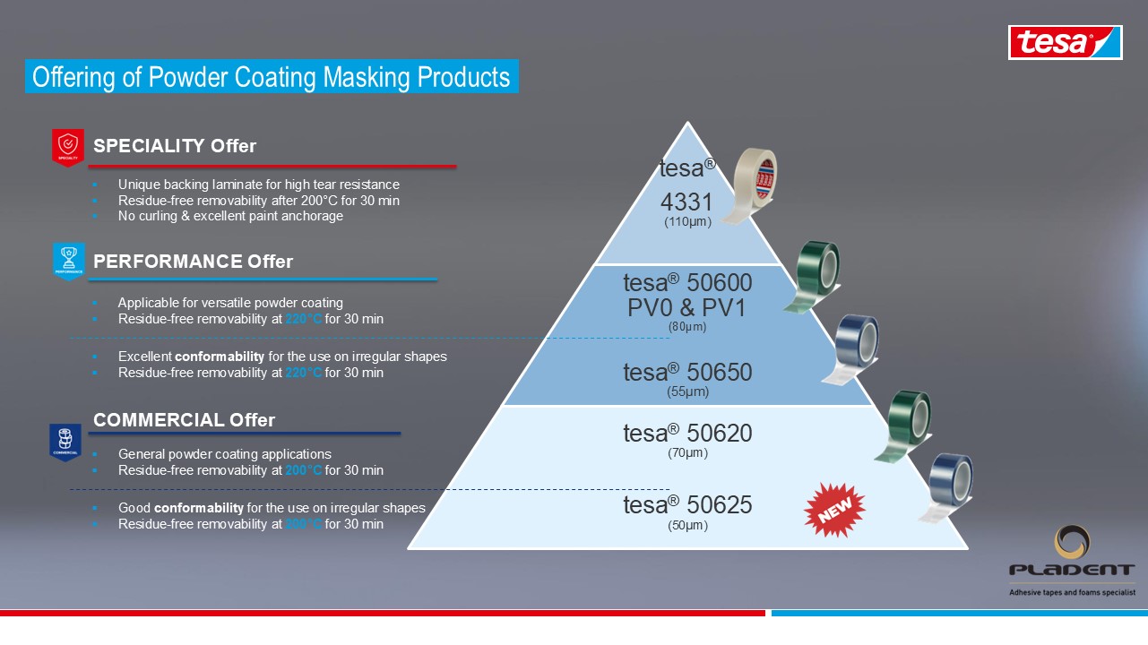 tesa masking tape selection