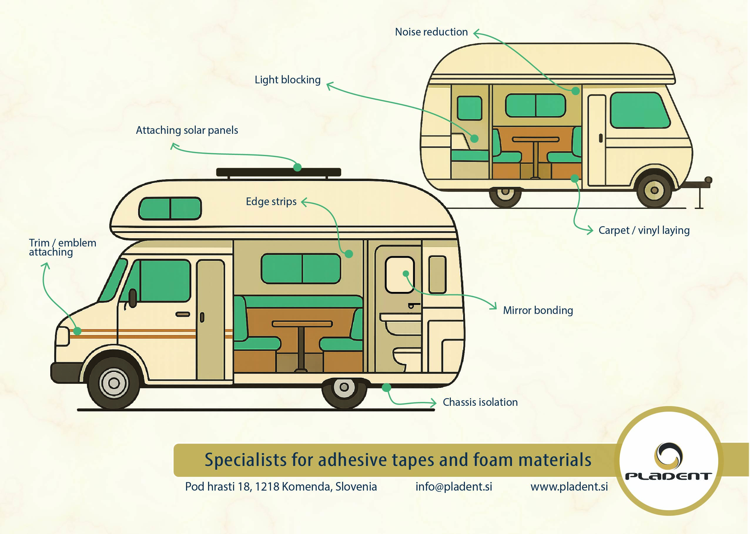 Pladent - caravaning