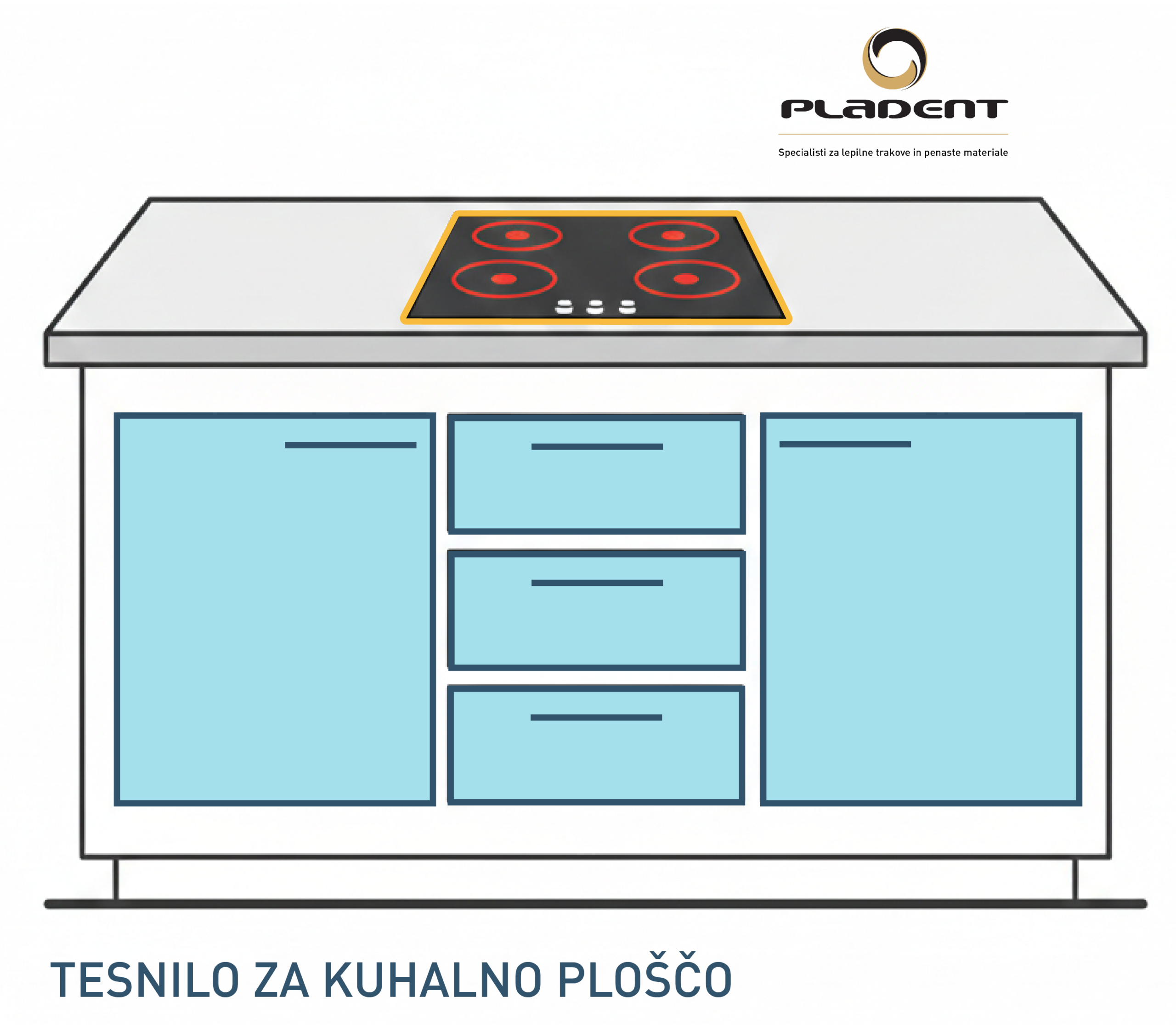 Pladent - cooking plate sealing