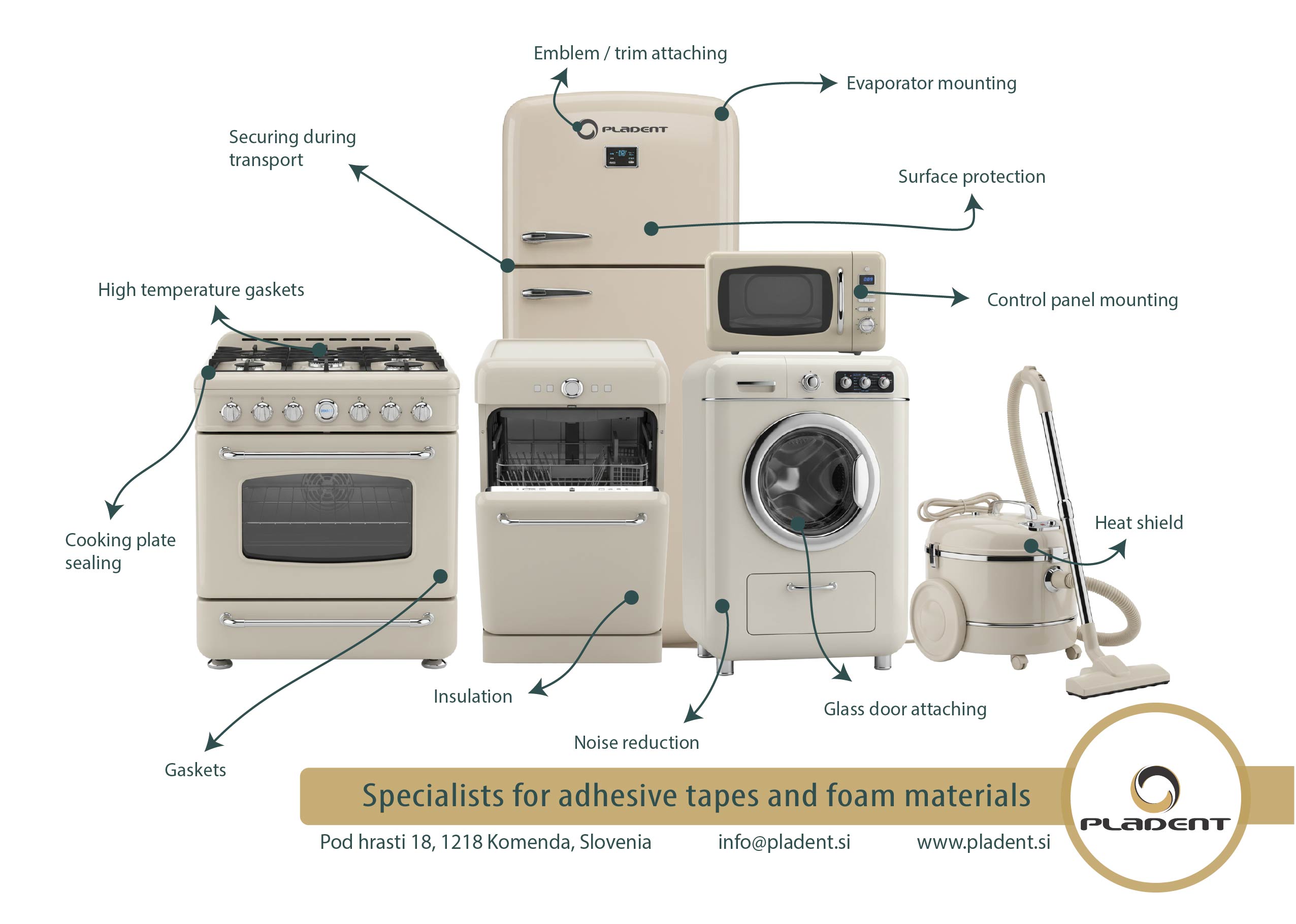Use of technical materials in appliances