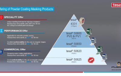 tesa® 50625 – Reliable Masking Tape for Powder Coating up to 200 °C